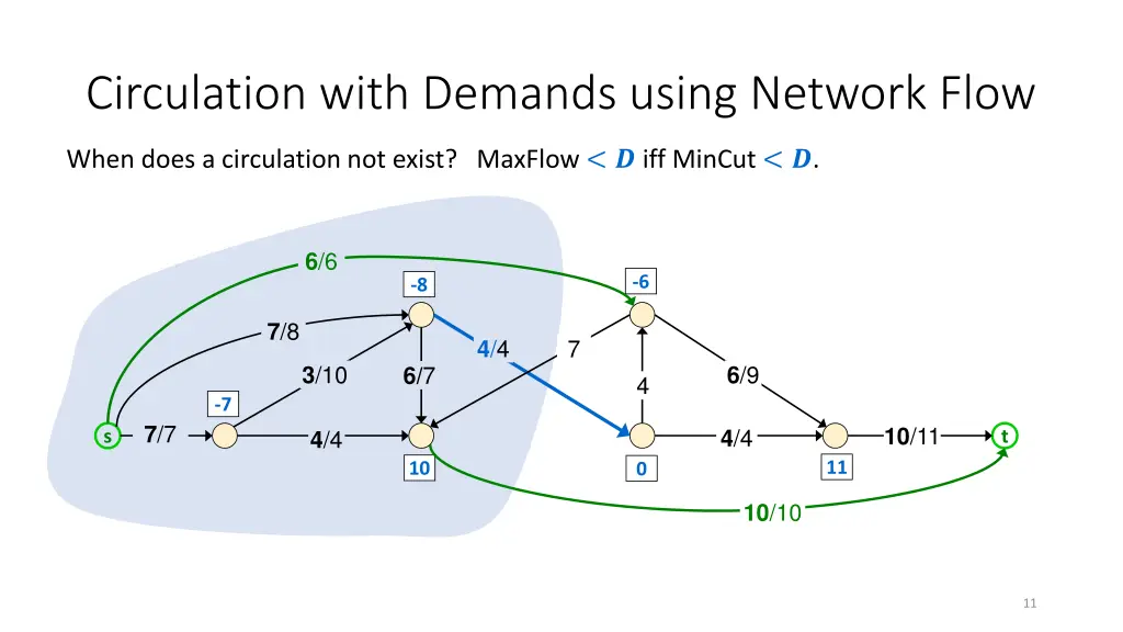 circulation with demands using network flow 3
