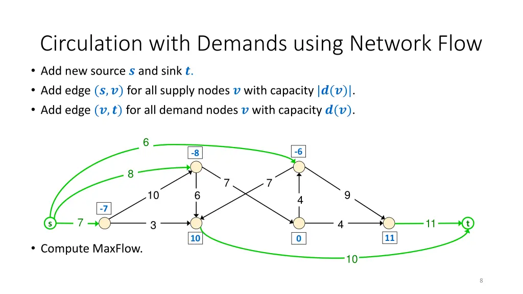 circulation with demands using network flow