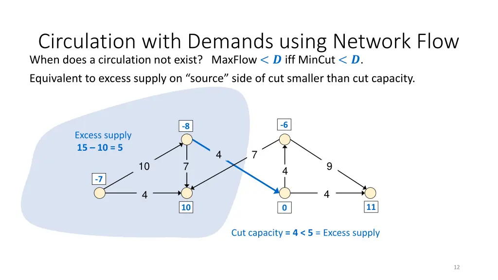 circulation with demands using network flow when