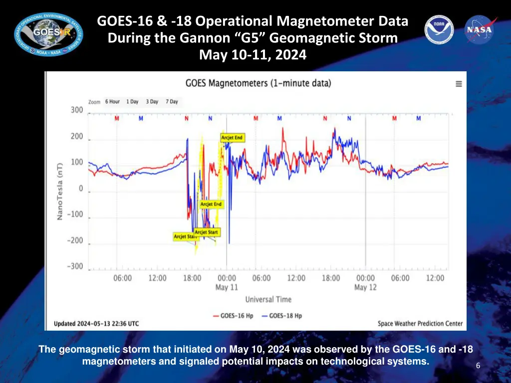 goes 16 18 operational magnetometer data during