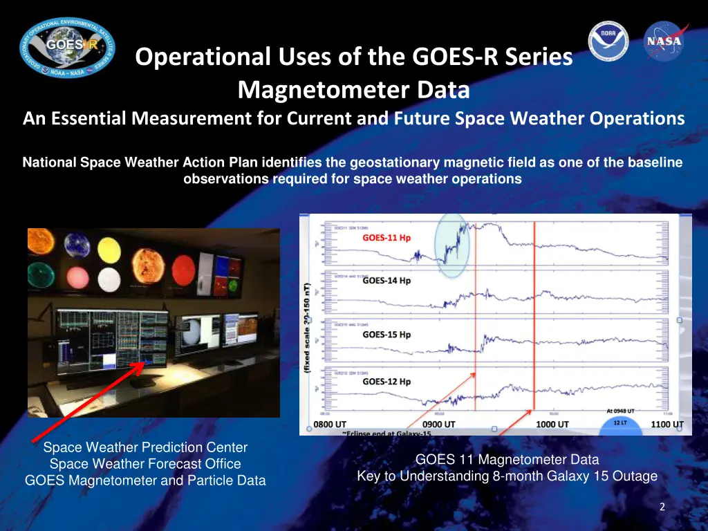 operational uses of the goes r series