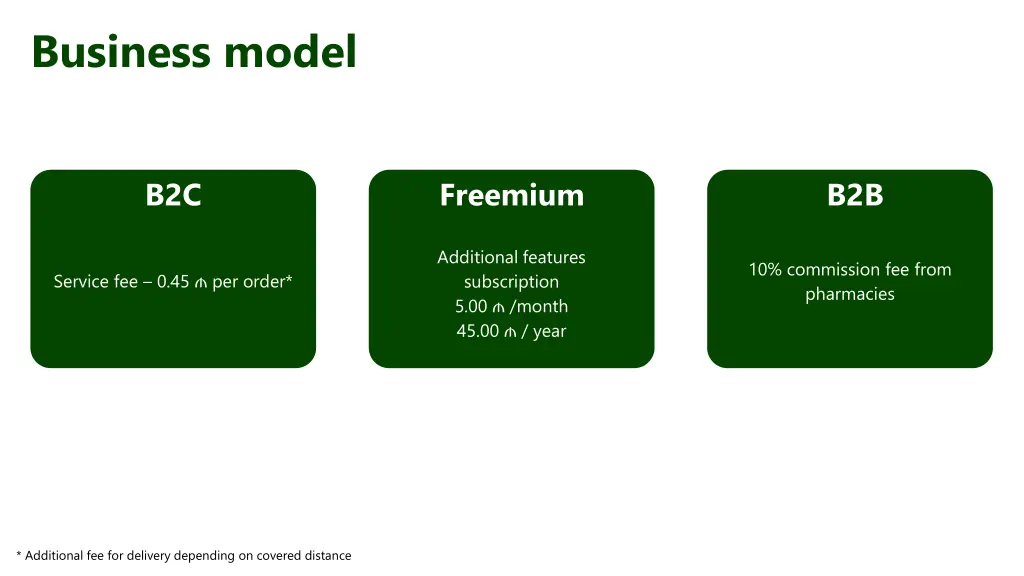 business model