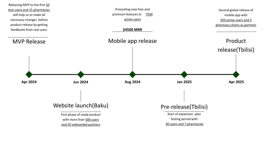 releasing mvp to the first 50 test users