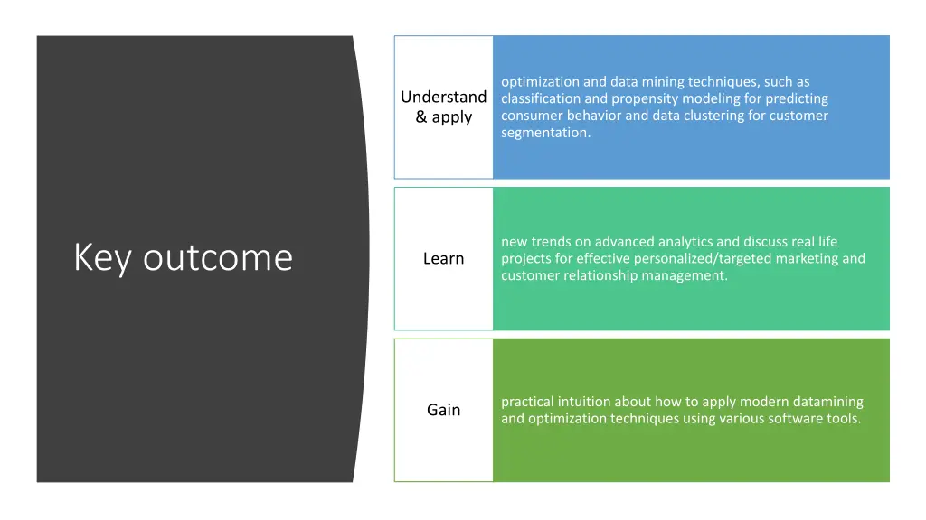 optimization and data mining techniques such