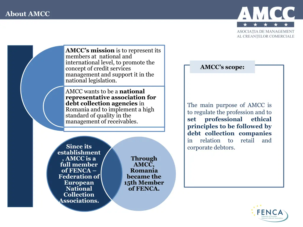 about amcc