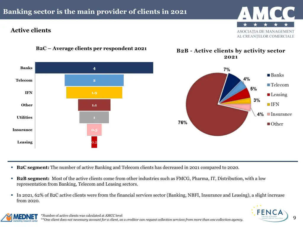 banking sector is the main provider of clients