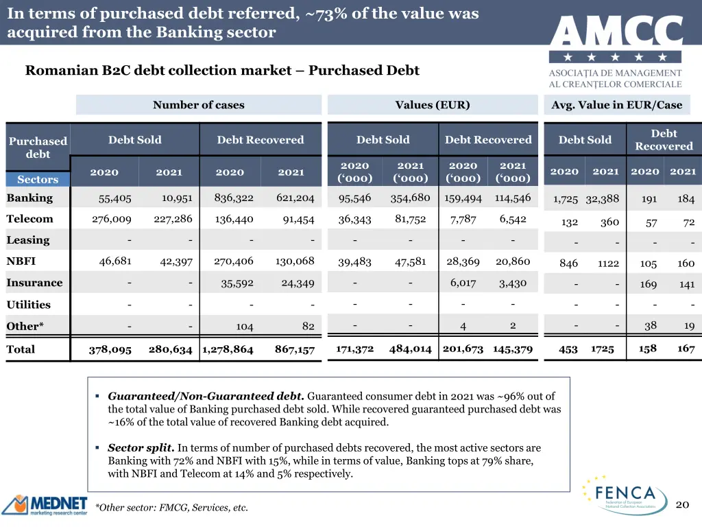in terms of purchased debt referred