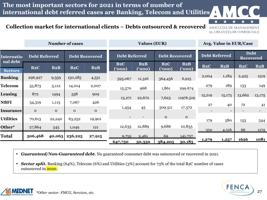 the most important sectors for 2021 in terms