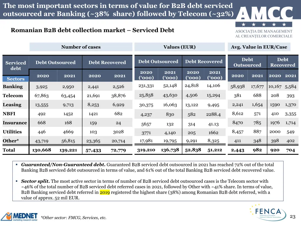 the most important sectors in terms of value