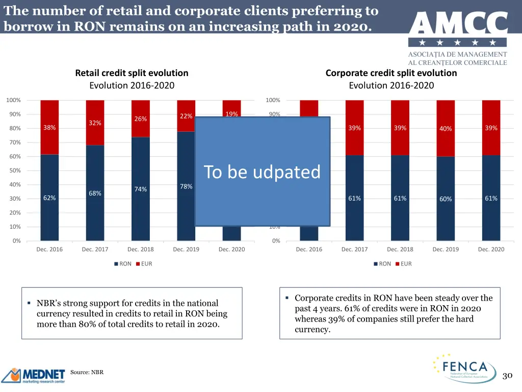 the number of retail and corporate clients