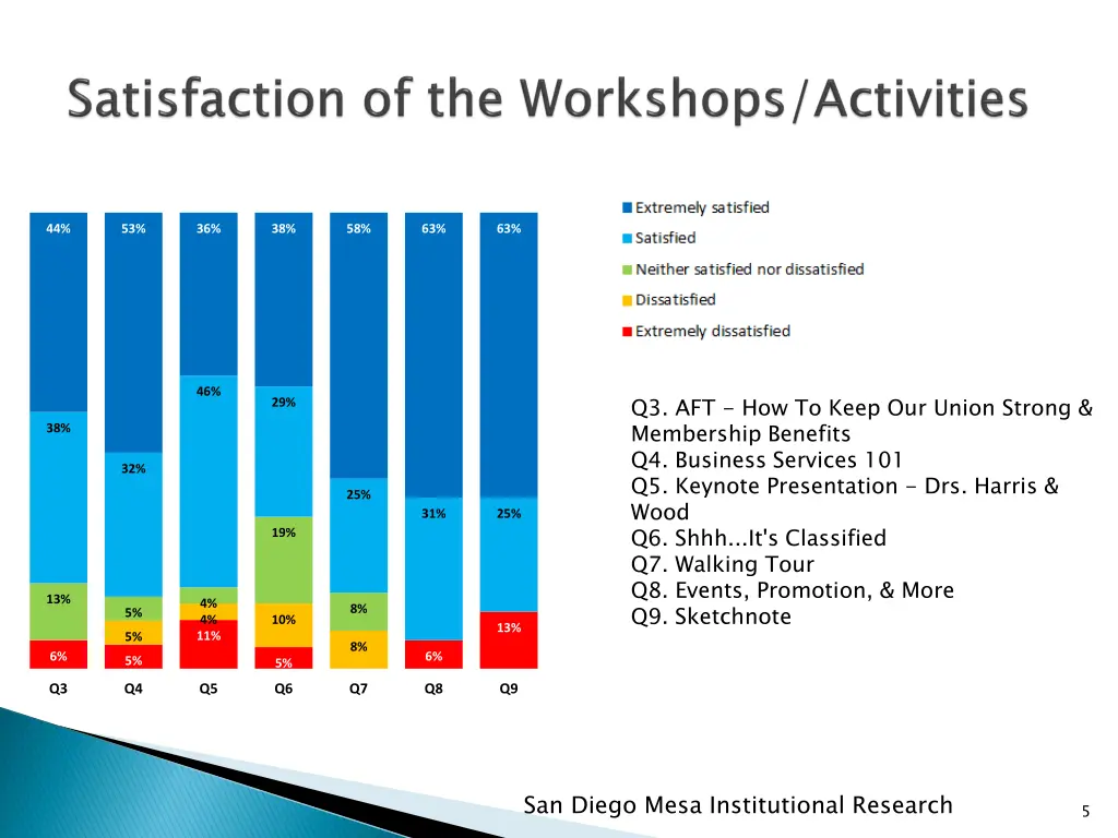 slide5