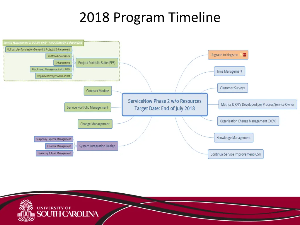 2018 program timeline