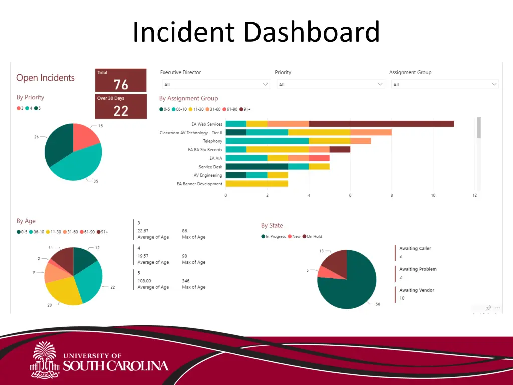 incident dashboard