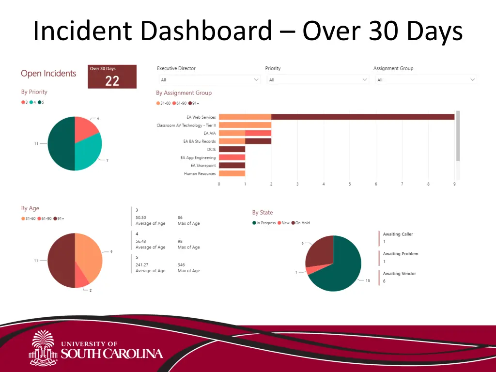 incident dashboard over 30 days