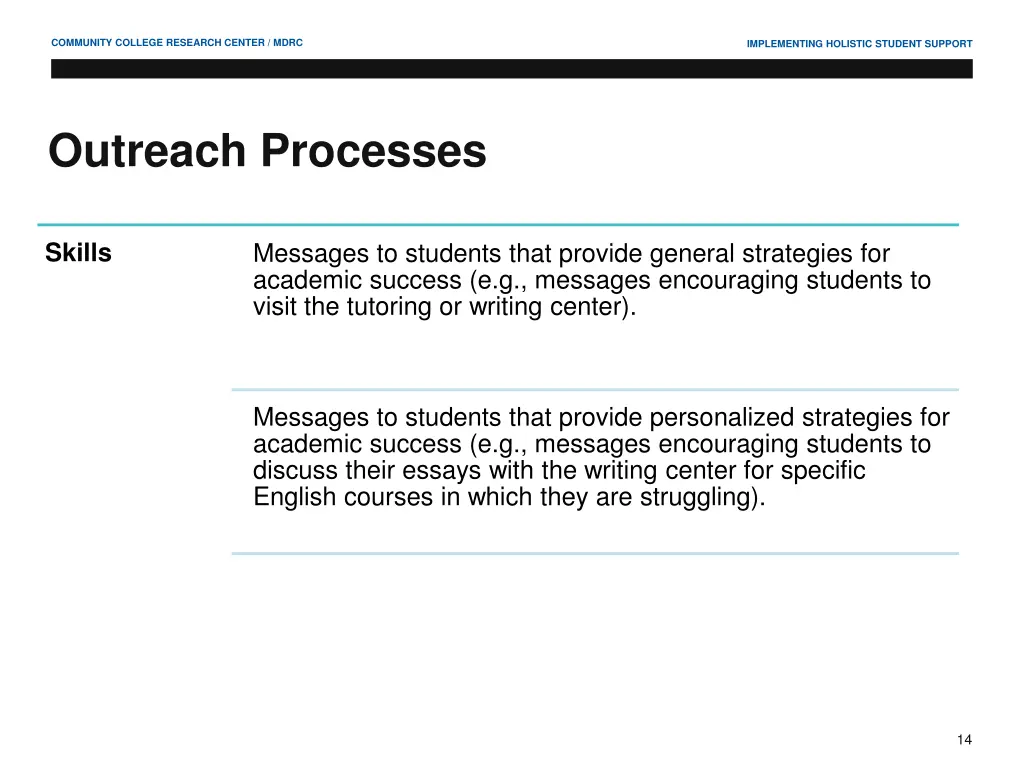 community college research center mdrc 13