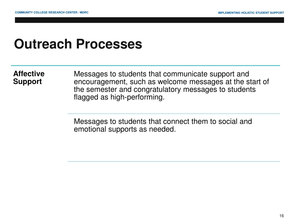 community college research center mdrc 15
