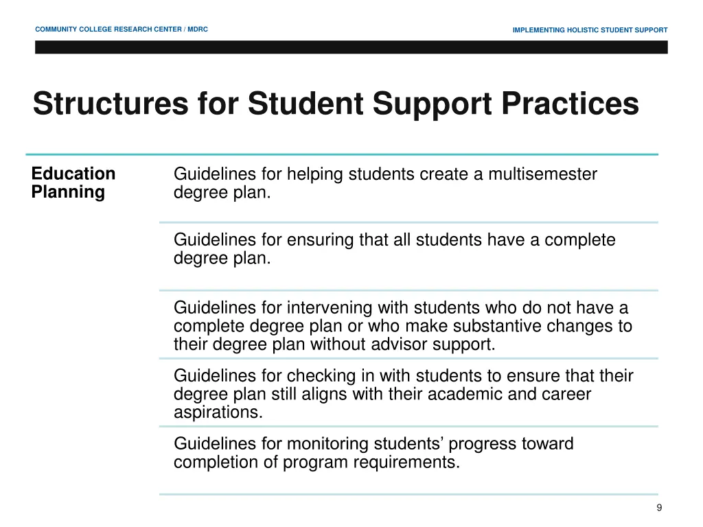 community college research center mdrc 8