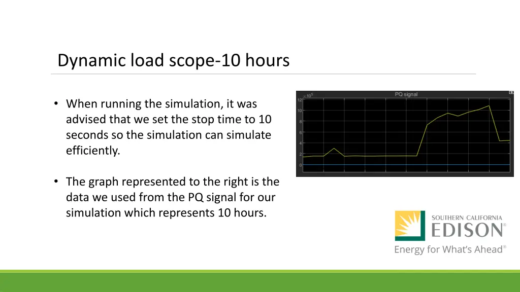 dynamic load scope 10 hours