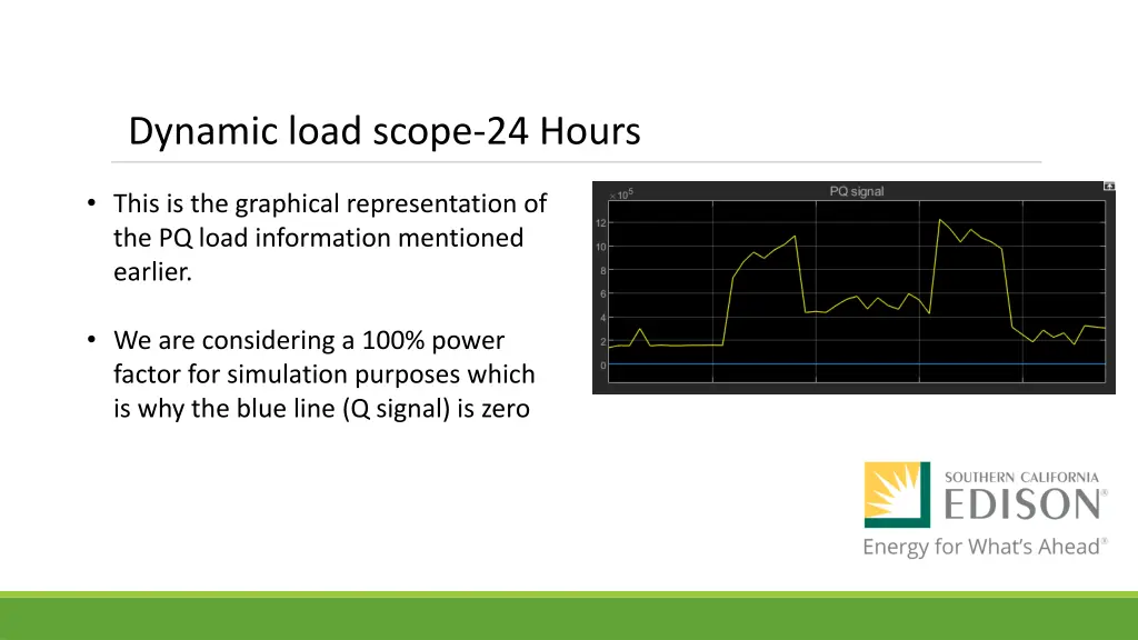 dynamic load scope 24 hours