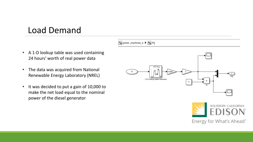 load demand