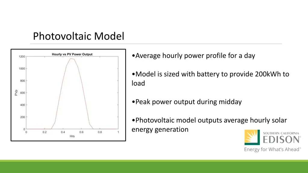 photovoltaic model