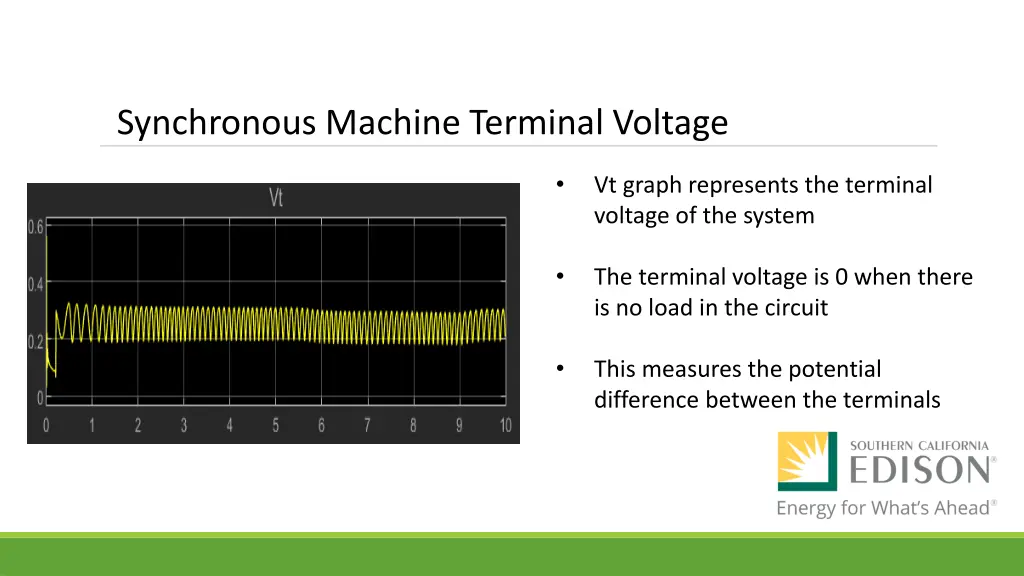synchronous machine terminal voltage