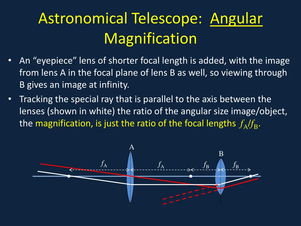 astronomical telescope angular magnification 1