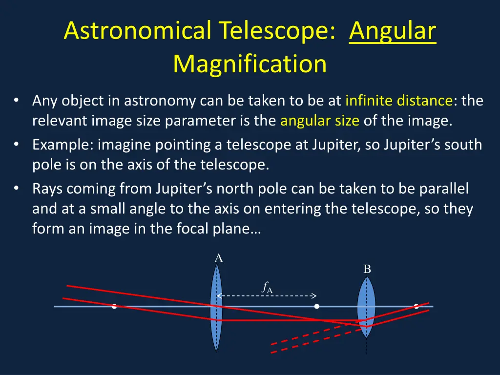 astronomical telescope angular magnification