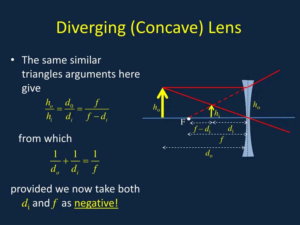 diverging concave lens