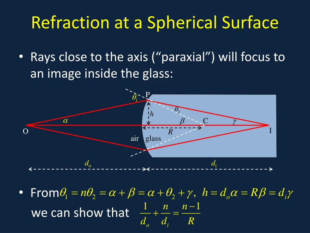 refraction at a spherical surface