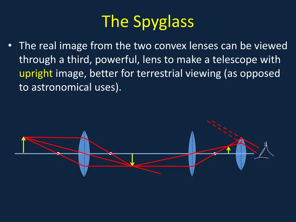 the spyglass