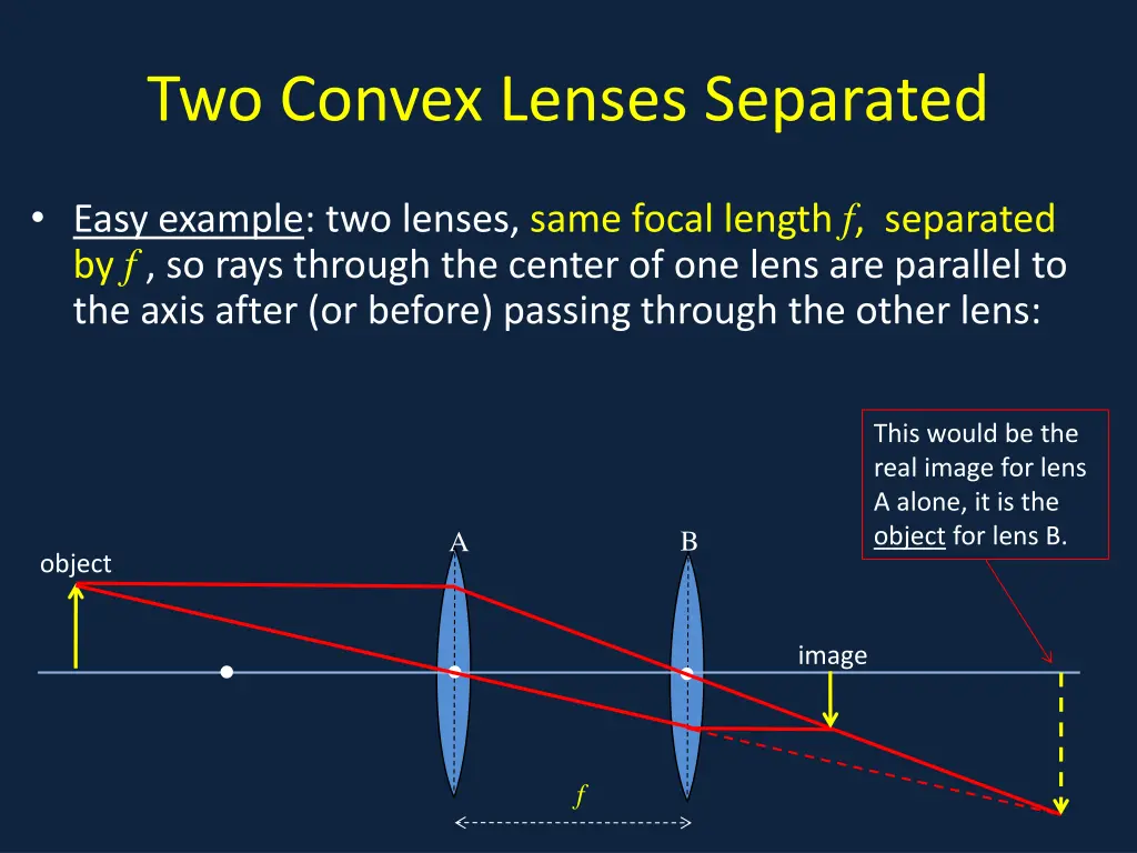 two convex lenses separated