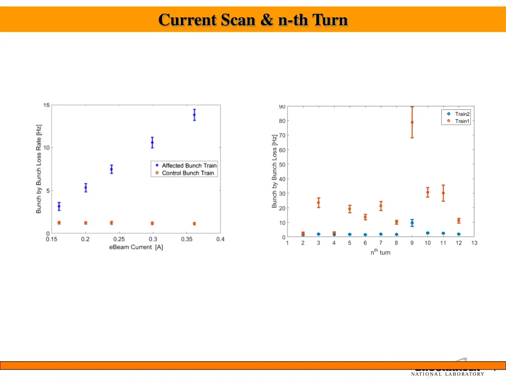 current scan n th turn