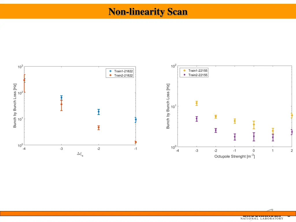 non linearity scan