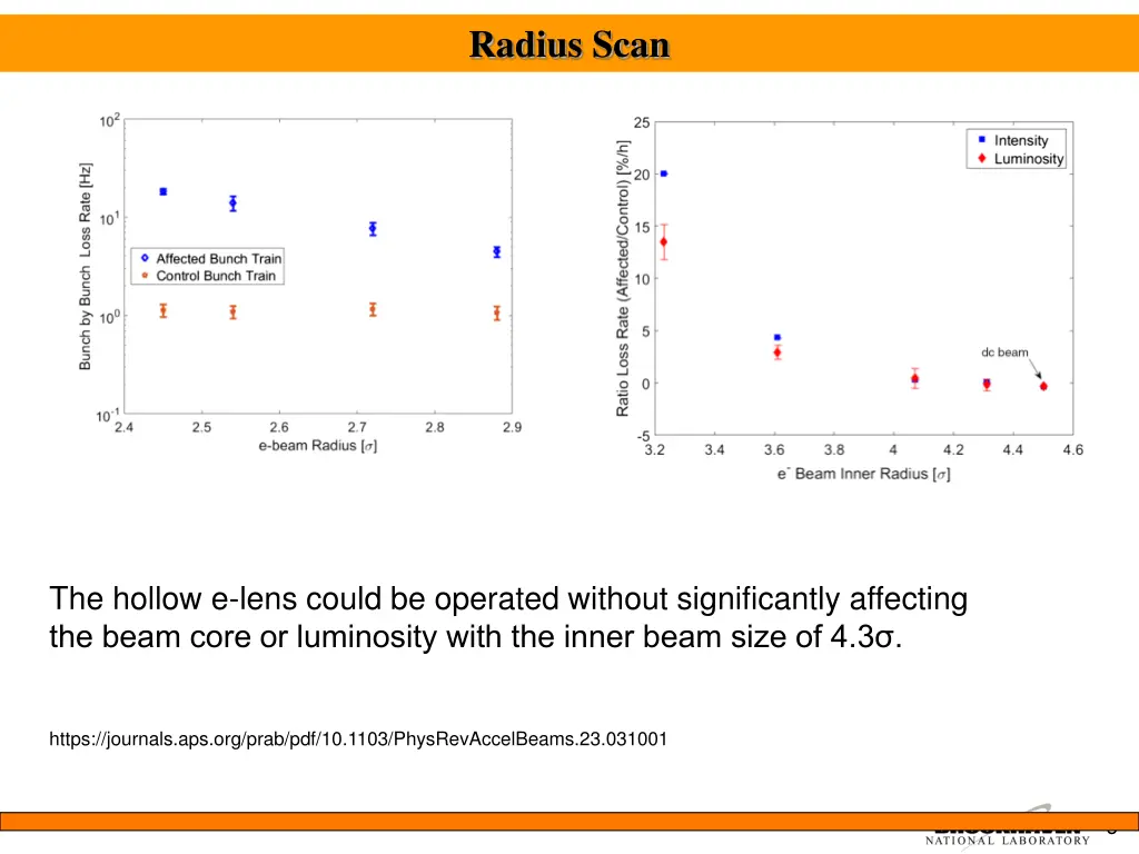 radius scan