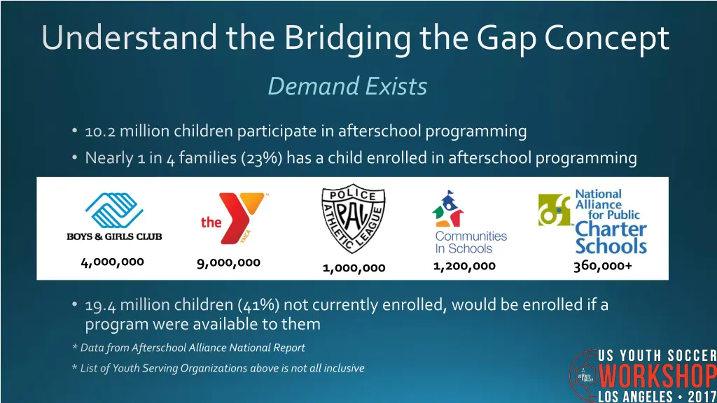 understand the bridging the gap concept 1
