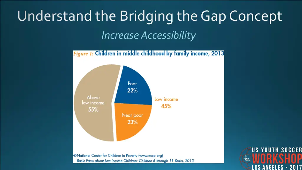 understand the bridging the gap concept 2