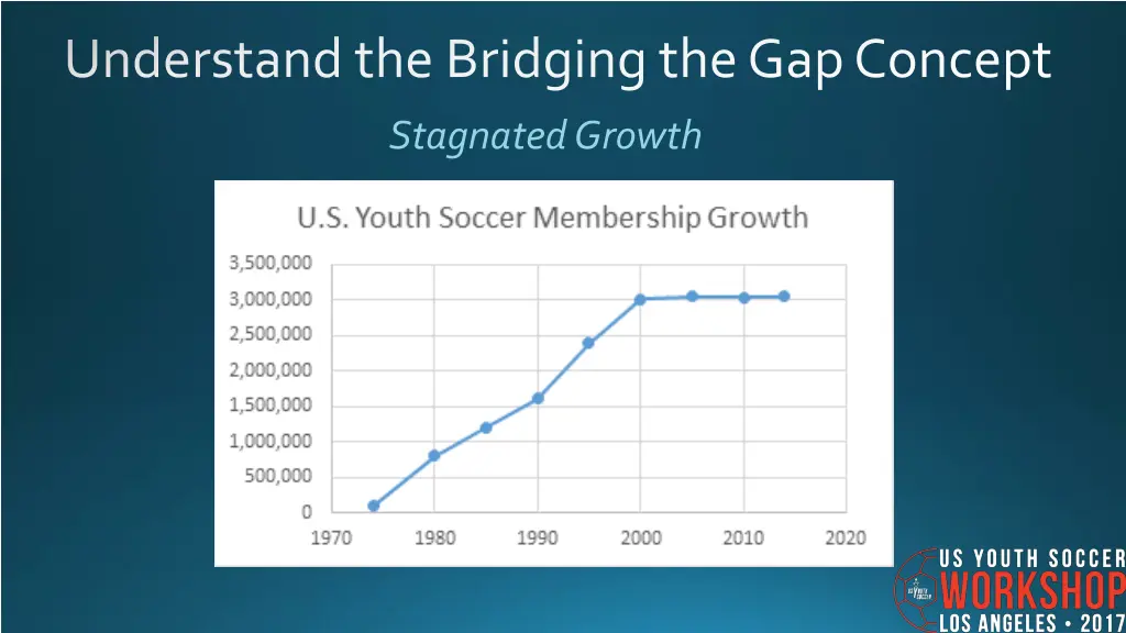 understand the bridging the gap concept