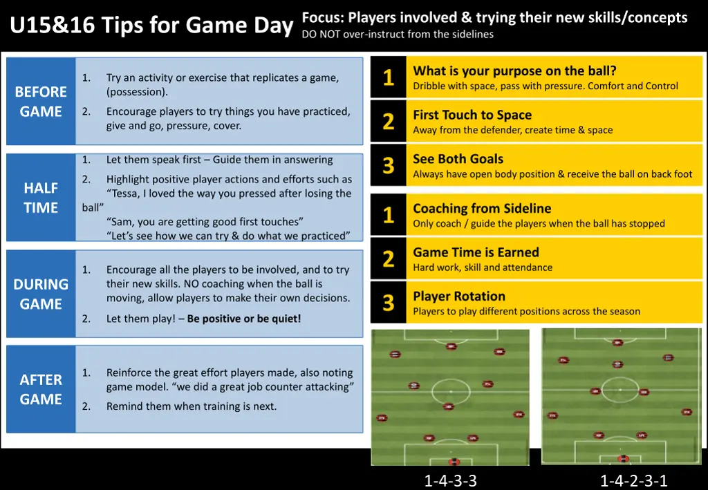 focus players involved trying their new skills 3