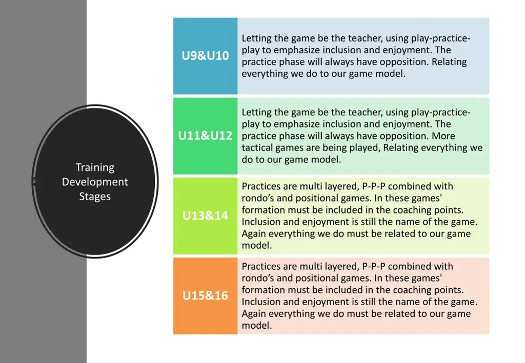 letting the game be the teacher using play