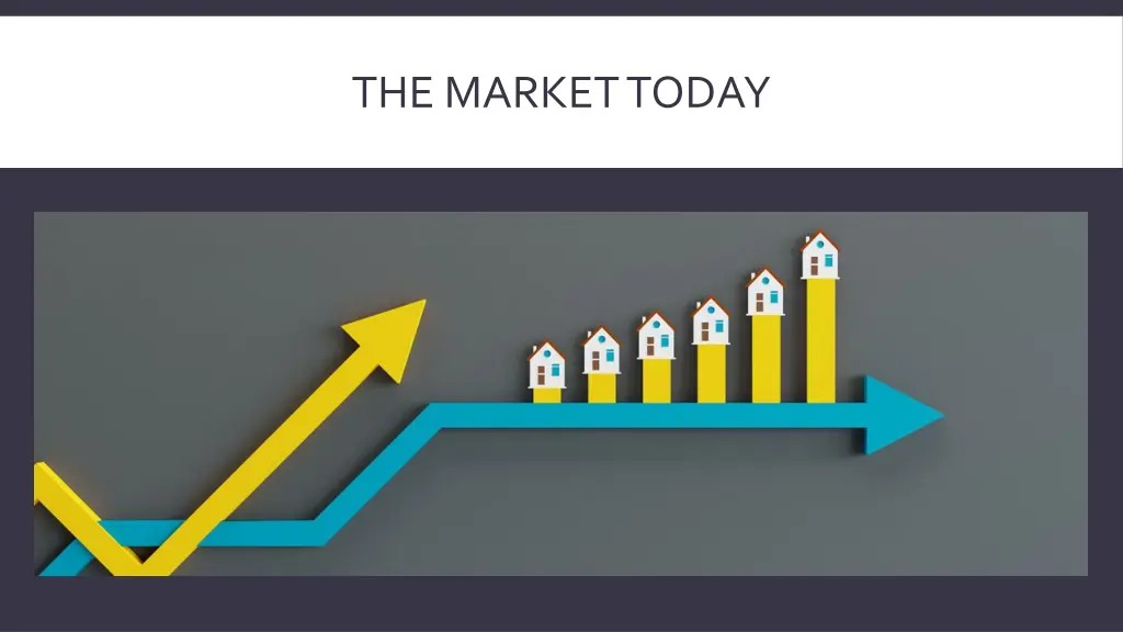 the market today