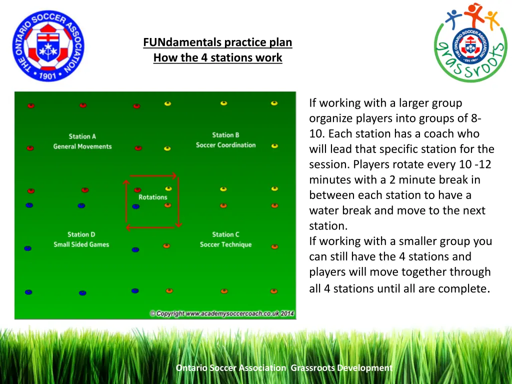 fundamentals practice plan how the 4 stations work