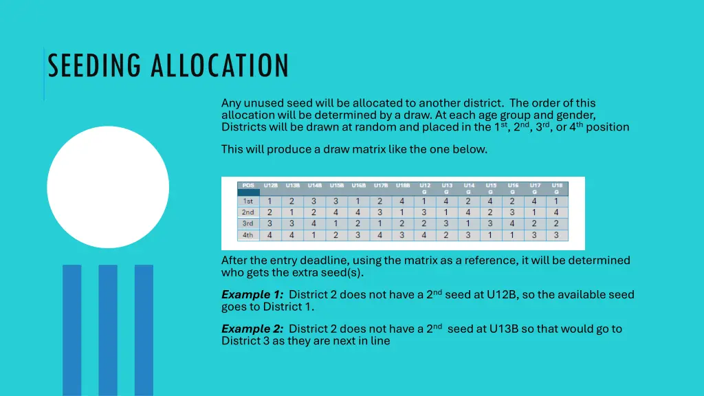seeding allocation