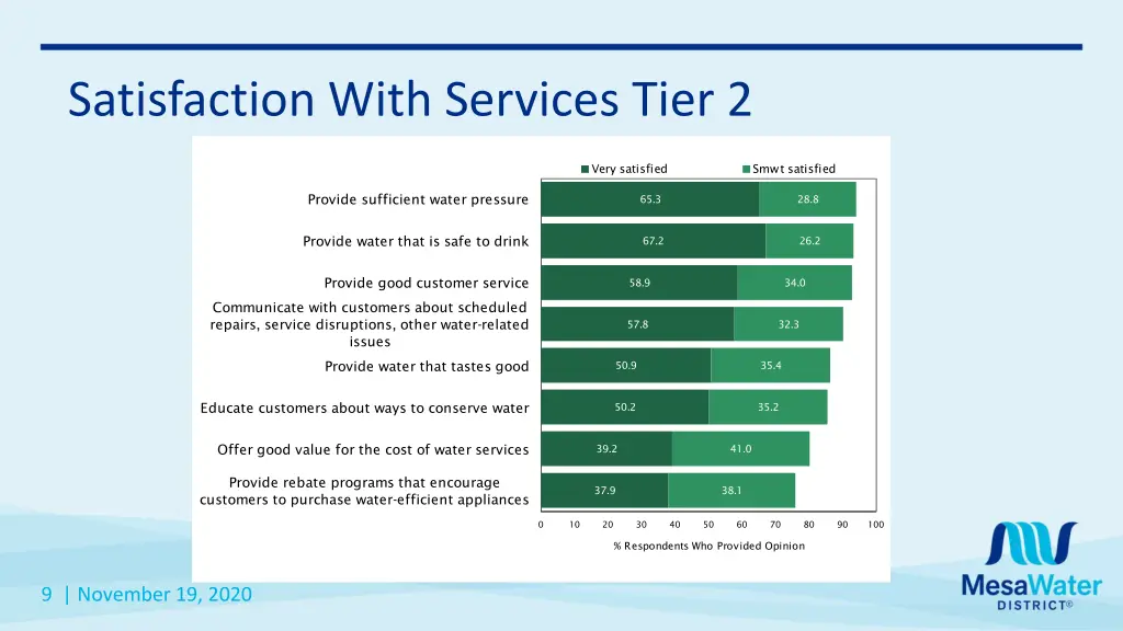satisfaction with services tier 2