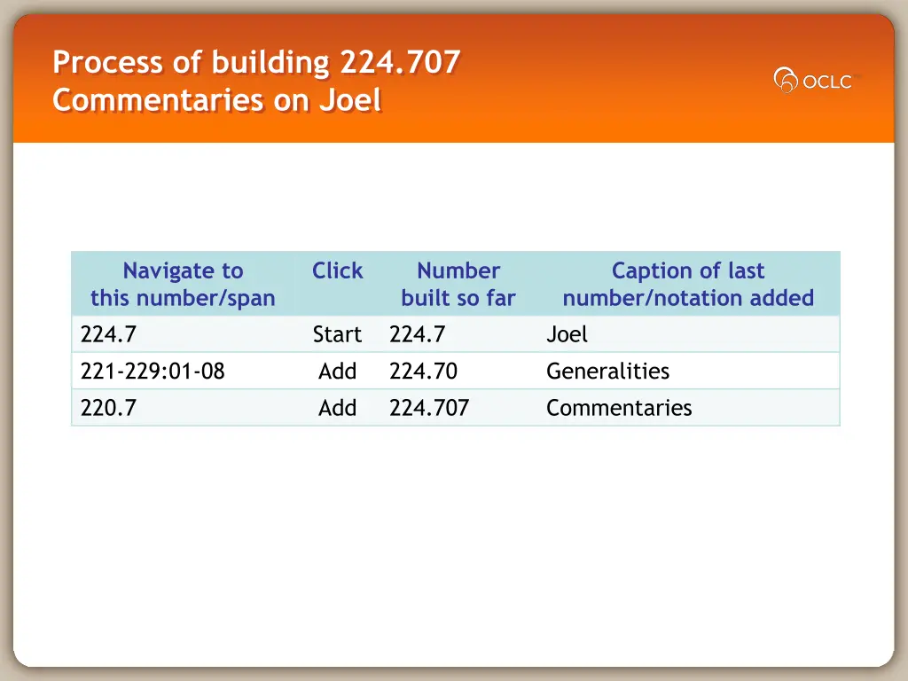 process of building 224 707 commentaries on joel