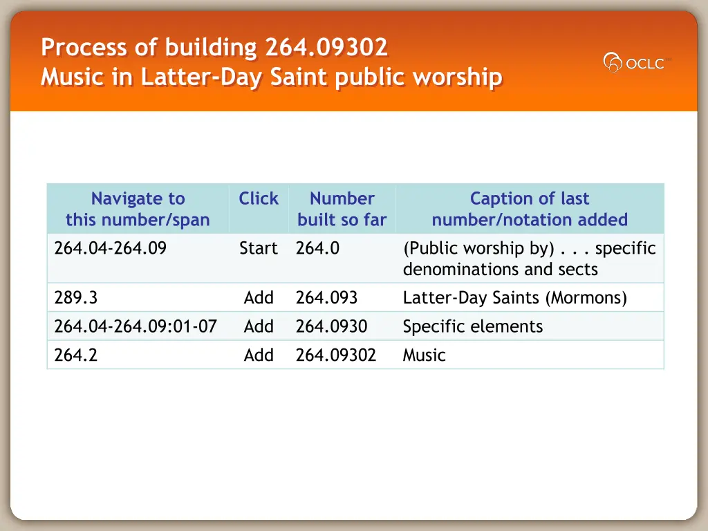 process of building 264 09302 music in latter