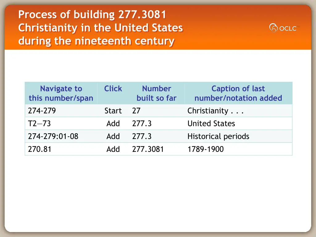 process of building 277 3081 christianity