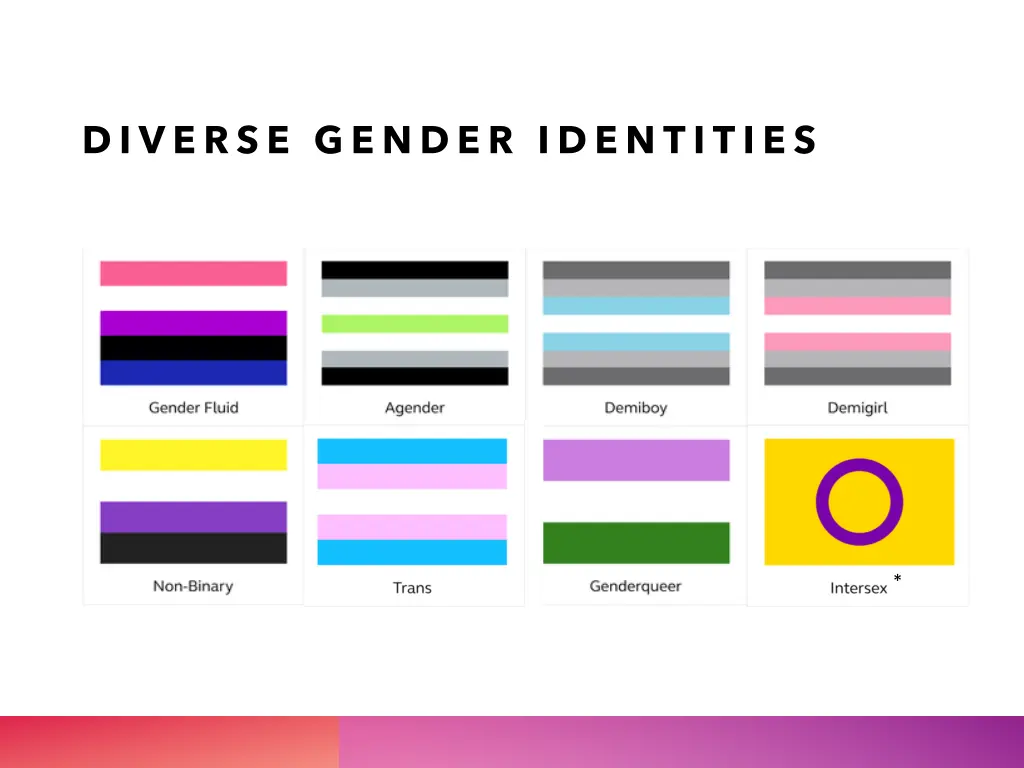 diverse gender identities