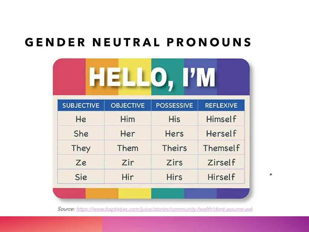 gender neutral pronouns