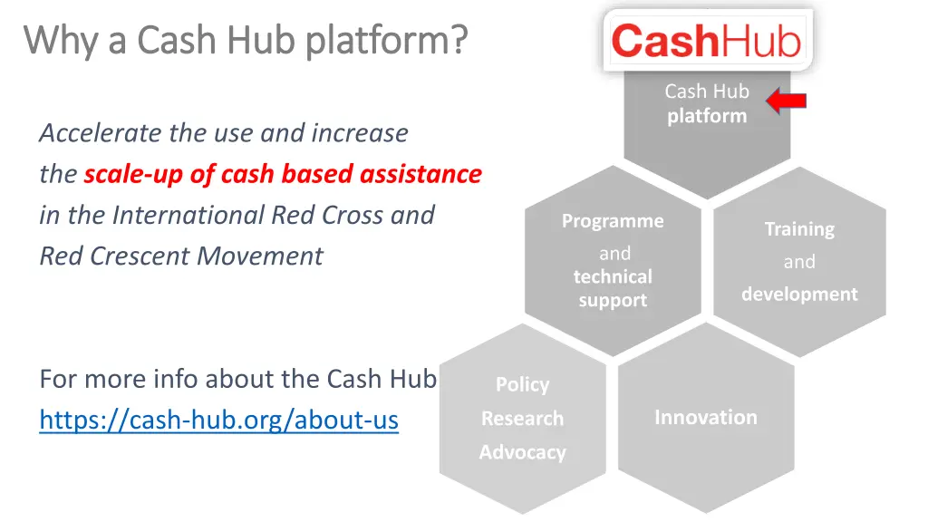 why a cash hub platform why a cash hub platform